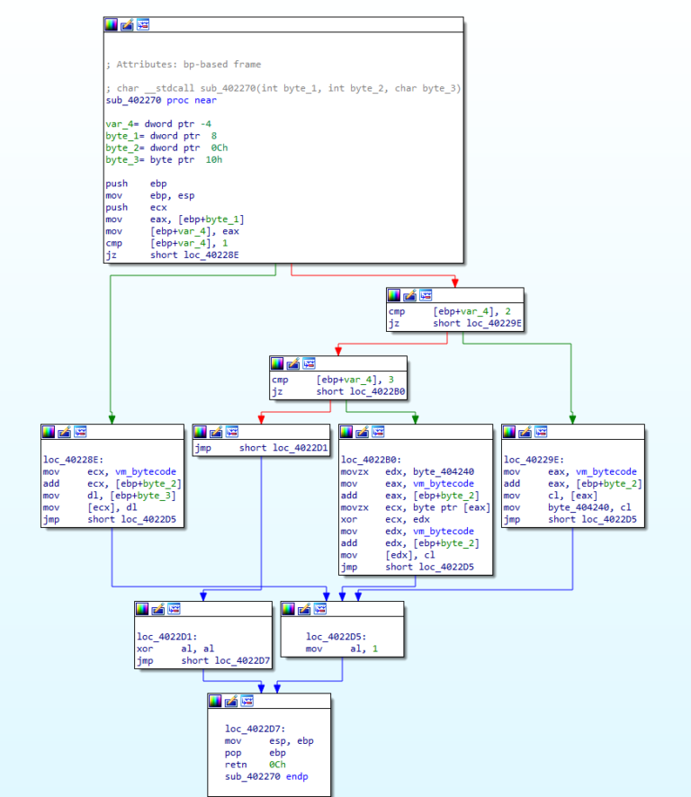 Solving a VM-based CrackMe | 0ffset Training Solutions