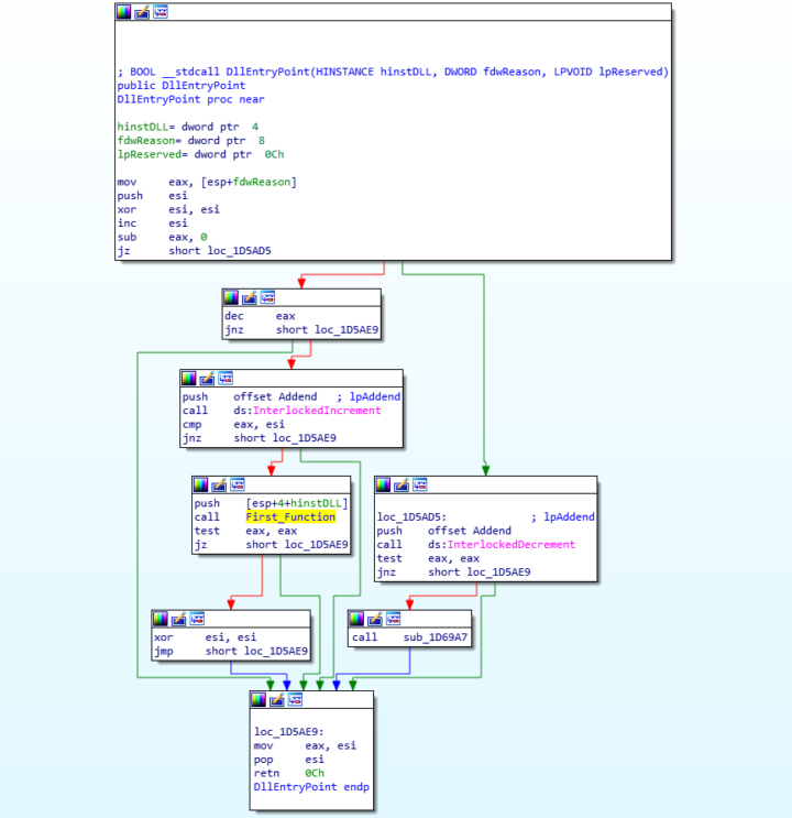 Analyzing ISFB – The Second Loader | 0ffset Training Solutions