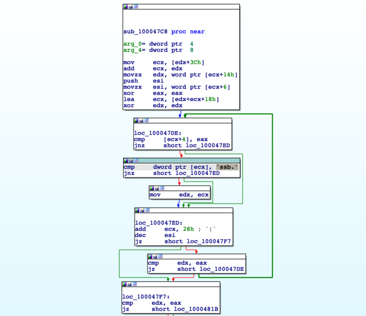 Malware Challenge 1 ISFB's String Crypto 0ffset Training Solutions