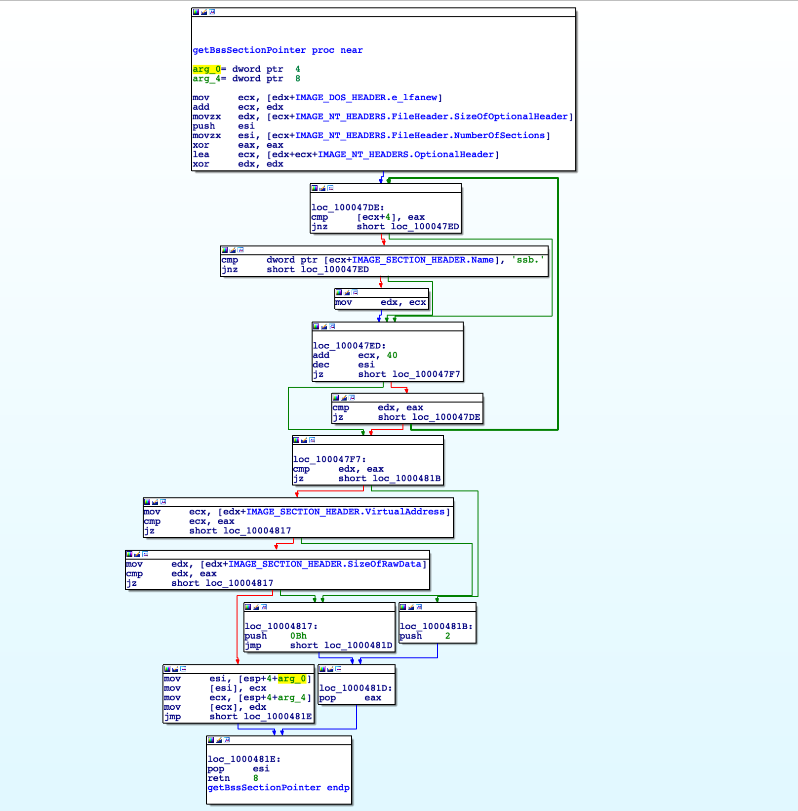 Malware Challenge 1 ISFB's String Crypto 0ffset Training Solutions