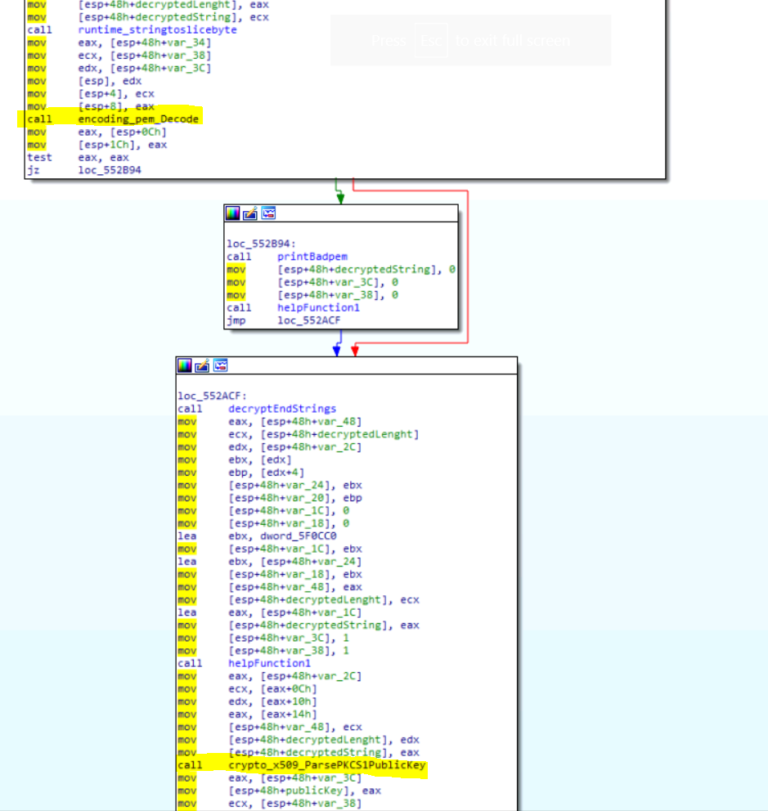 Reversing Golang Developed Ransomware: SNAKE | 0ffset Training Solutions
